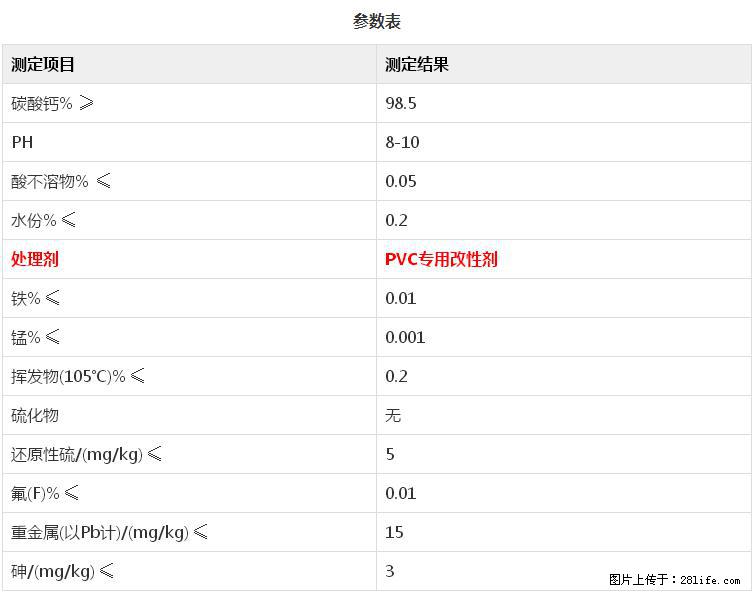【桂林三鑫新型材料】PVC管材专用复合钙 超细改性碳酸钙 - 其他广告 - 广告专区 - 赵县分类信息 - 赵县28生活网 zx.28life.net