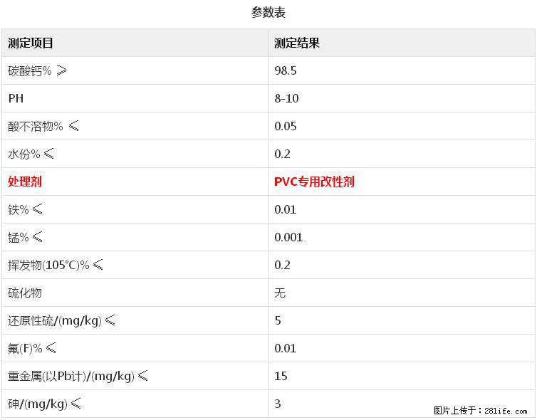 【桂林三鑫新型材料】电线电缆专用复合钙 超细改性碳酸钙 - 其他广告 - 广告专区 - 赵县分类信息 - 赵县28生活网 zx.28life.net