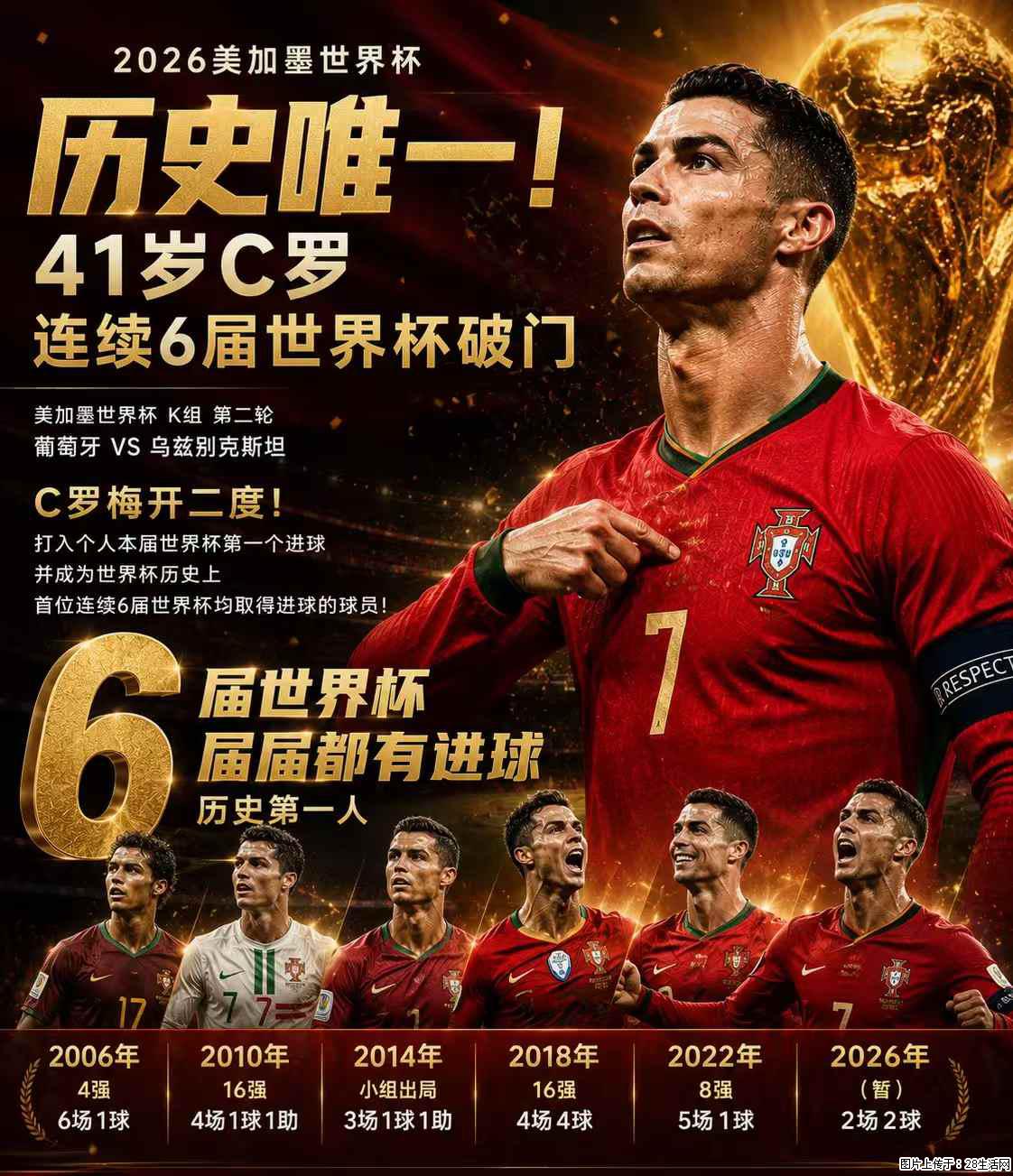 2026美加墨世界杯 历史唯一！41岁C罗 连续6届世界杯破门 - 运动休闲 - 赵县生活社区 - 赵县28生活网 zx.28life.net