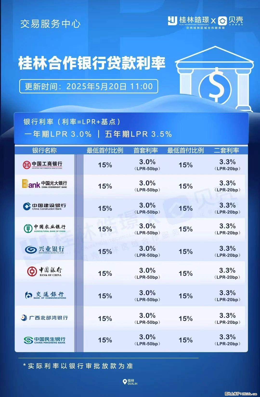重磅！降息！桂林房贷利率3.0% - 赵县生活资讯 - 赵县28生活网 zx.28life.net